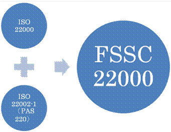 iso 22000 và fssc 22000 khác nhau thế nào, fssc 22000, iso 22000